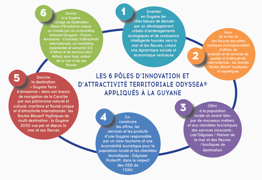 schema4 les 6 PIAT