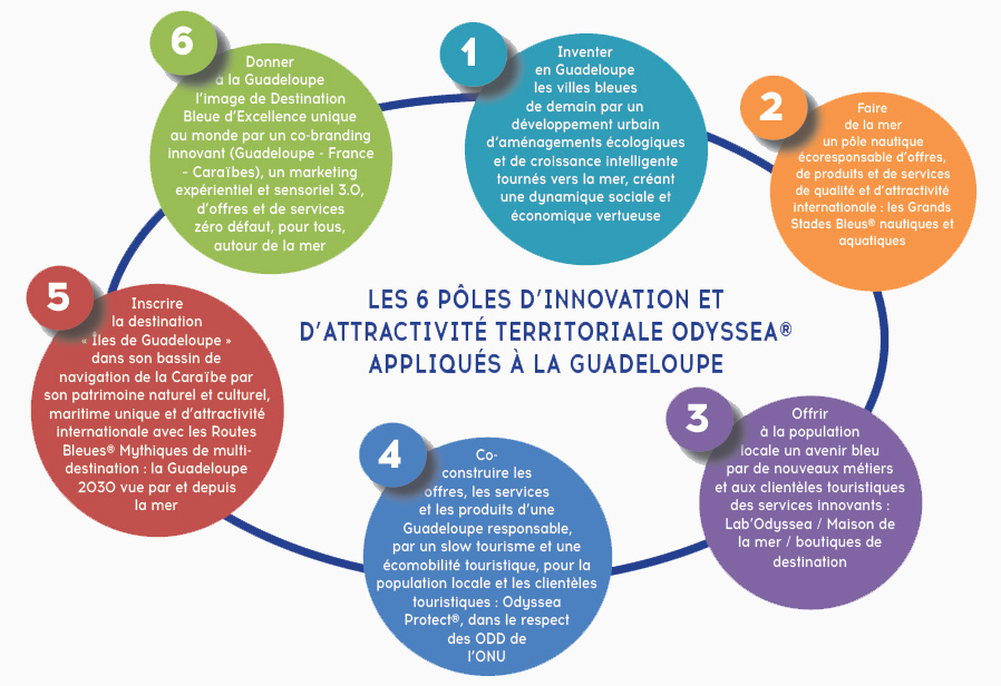 schema_guadeloupe les 6 PIAT